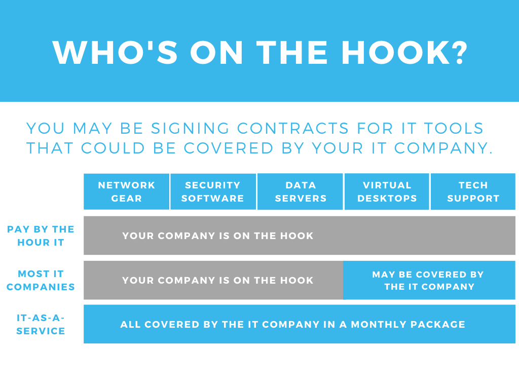 Who is on the hook for IT tools - graphic - Inderly IT (Toronto)