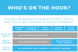 Who is on the hook for IT tools chart - managed services - Inderly Toronto)