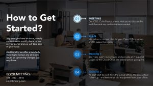 How to get started - Inderly IT (Toronto)