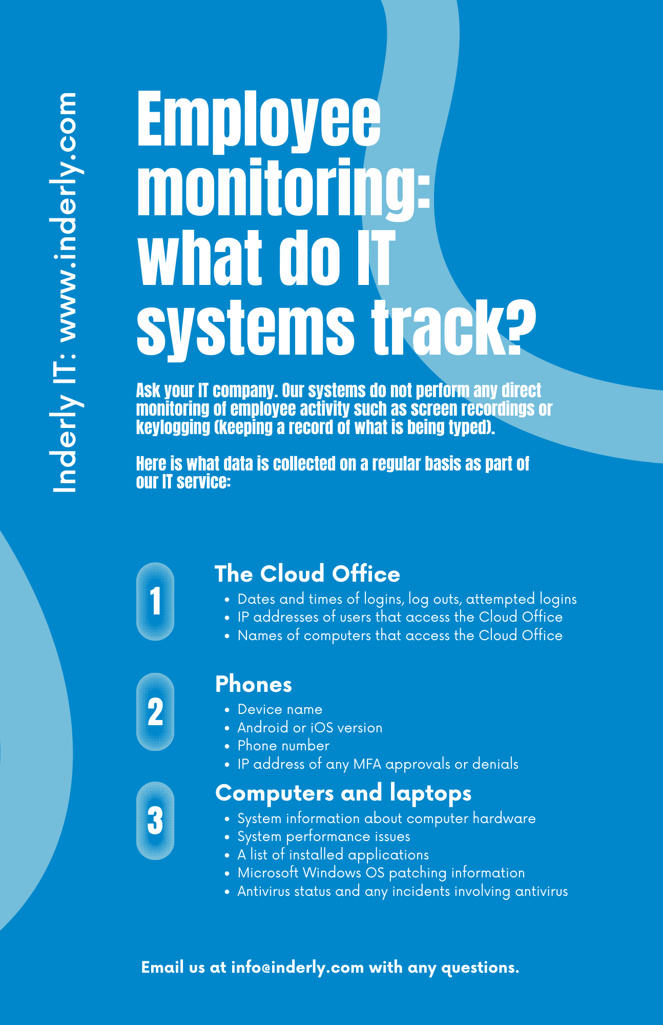 Blue graphic depicting the information tracked by Inderly's IT systems