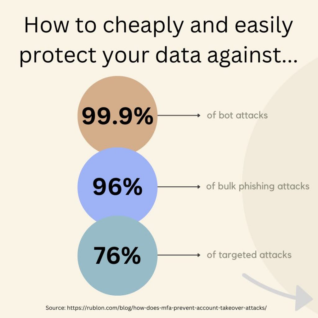 Infographic on how to improve cyber security and protect data