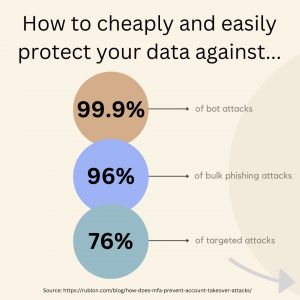 Infographic on how to improve cyber security and protect data