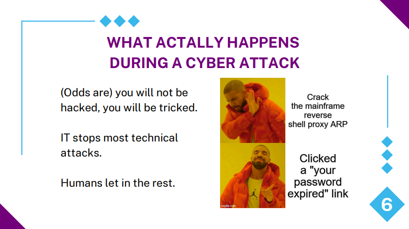 Cyber security awareness training